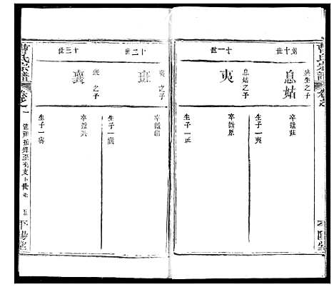 [下载][曹氏宗谱]湖北.曹氏家谱_三.pdf