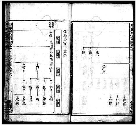 [下载][曹氏宗谱_10卷]湖北.曹氏家谱_二.pdf