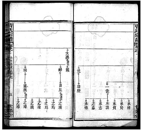 [下载][曹氏宗谱_10卷]湖北.曹氏家谱_二.pdf