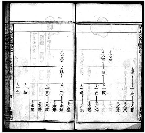 [下载][曹氏宗谱_10卷]湖北.曹氏家谱_二.pdf