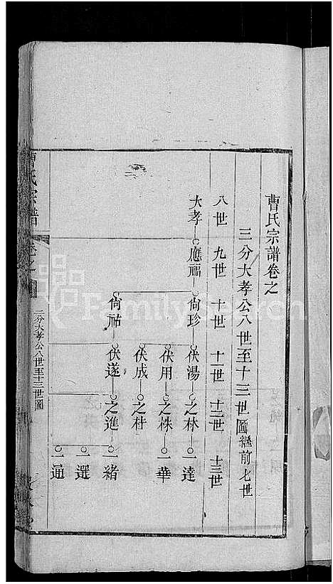 [下载][曹氏宗谱_14卷]湖北.曹氏家谱_三.pdf