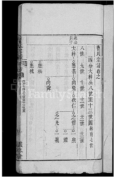 [下载][曹氏宗谱_14卷]湖北.曹氏家谱_六.pdf