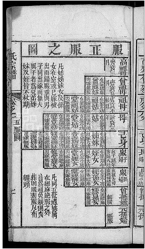 [下载][曹氏宗谱_14卷]湖北.曹氏家谱_八.pdf