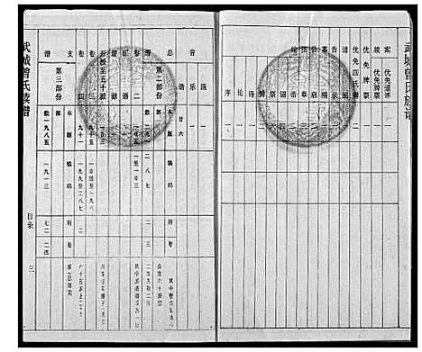 [下载][武城曾氏续修族谱]湖北.武城曾氏续修家谱_一.pdf