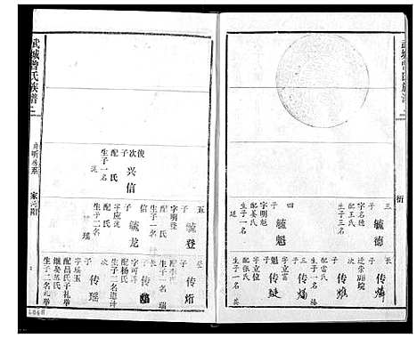 [下载][武城曾氏续修族谱]湖北.武城曾氏续修家谱_十九.pdf