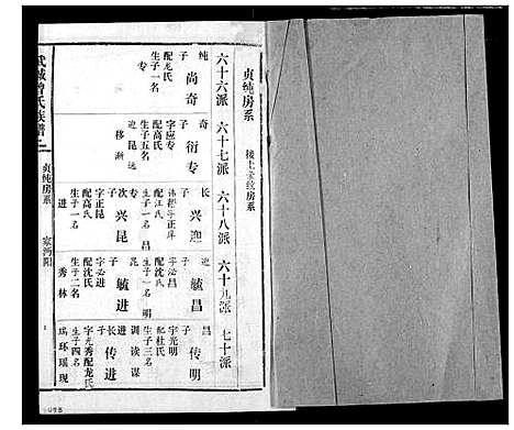 [下载][武城曾氏续修族谱]湖北.武城曾氏续修家谱_二十五.pdf