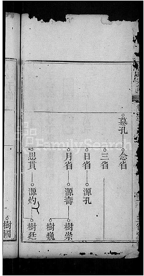 [下载][曾氏宗谱_10卷]湖北.曾氏家谱_二.pdf