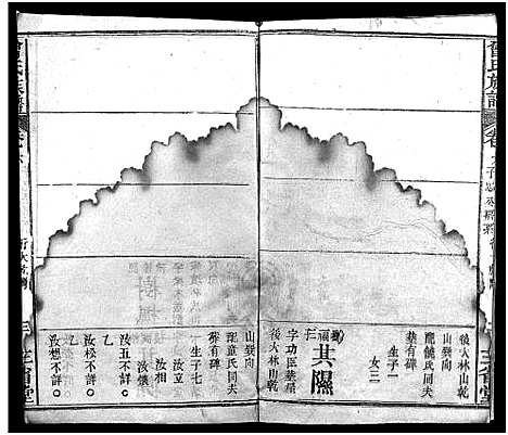 [下载][曾氏族谱_22卷_武城曾氏四修族谱]湖北.曾氏家谱_六.pdf