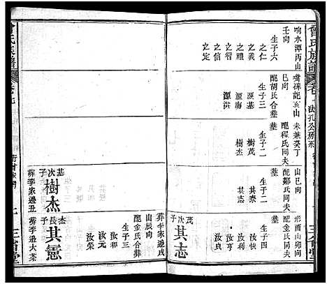 [下载][曾氏族谱_22卷_武城曾氏四修族谱]湖北.曾氏家谱_七.pdf