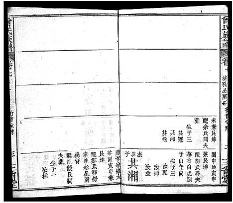 [下载][曾氏族谱_22卷_武城曾氏四修族谱]湖北.曾氏家谱_七.pdf