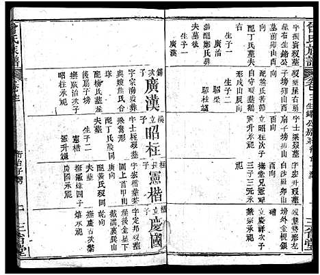 [下载][曾氏族谱_22卷_武城曾氏四修族谱]湖北.曾氏家谱_十二.pdf