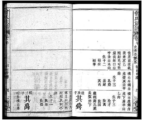 [下载][曾氏族谱_22卷_武城曾氏四修族谱]湖北.曾氏家谱_二十.pdf