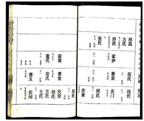 [下载][陈氏宗谱]湖北.陈氏家谱_二.pdf