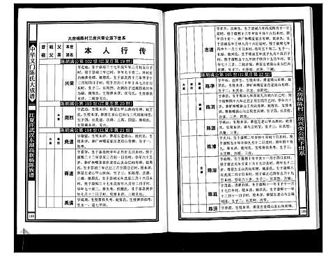 [下载][中华义门陈氏大成谱]湖北.中华义门陈氏大成谱_二.pdf