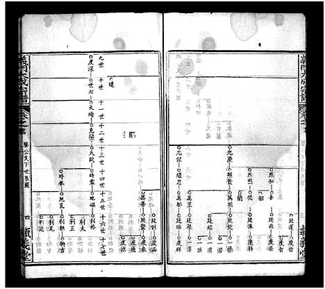 [下载][冈邑莲溪义门陈氏宗谱_6卷首4卷_陈氏宗谱_义门大成宗谱_江州义门陈氏宗谱_义门陈氏宗谱_冈邑莲溪义门陈氏宗谱]湖北.冈邑莲溪义门陈氏家谱_四.pdf