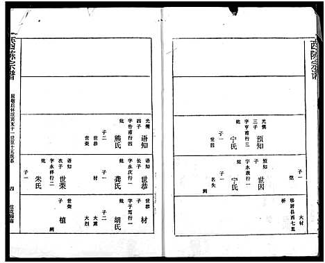 [下载][应城西陈宗谱]湖北.应城西陈家谱.pdf