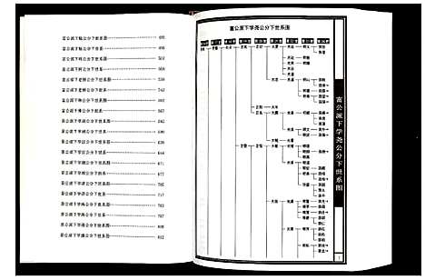 [下载][牛公庄湖北仙桃越舟湖支系谱湖北仙桃越舟湖]湖北.牛公庄湖北仙桃越舟湖支系谱_二.pdf