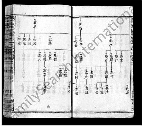 [下载][义门陈氏回归庄省一分宗谱_40卷_义门陈氏回归庄省一分八修宗谱_义门陈氏宗谱]湖北.义门陈氏回归庄省一分家谱_十一.pdf