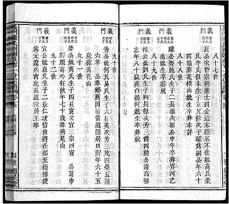 [下载][义门陈氏回归庄省一分宗谱_40卷_义门陈氏回归庄省一分八修宗谱_义门陈氏宗谱]湖北.义门陈氏回归庄省一分家谱_十二.pdf