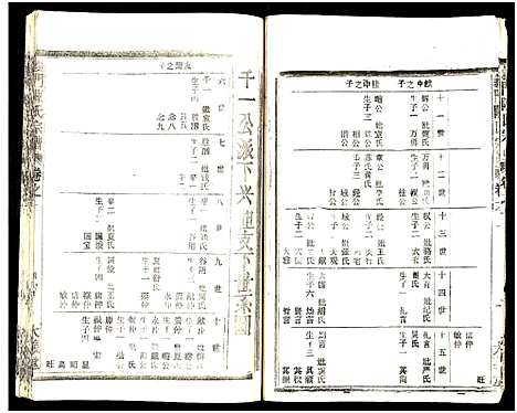 [下载][义门陈氏大成宗谱_16卷_及卷首_义门陈氏宗谱_义门陈氏大成宗谱]湖北.义门陈氏大成家谱_二.pdf