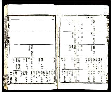 [下载][义门陈氏大成宗谱_16卷_及卷首_义门陈氏宗谱_义门陈氏大成宗谱]湖北.义门陈氏大成家谱_四.pdf