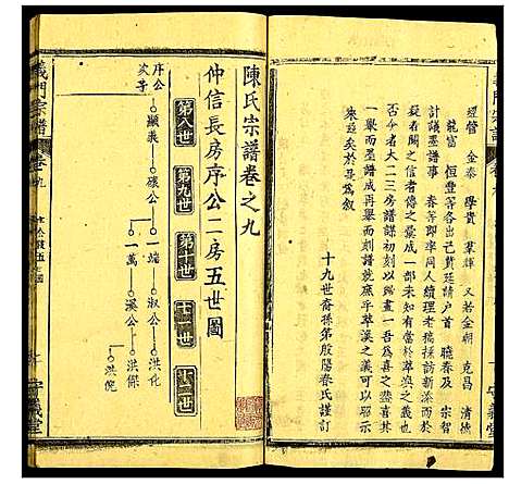 [下载][义门陈氏宗谱]湖北.义门陈氏家谱_十一.pdf