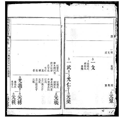 [下载][义门陈氏宗谱]湖北.义门陈氏家谱_五.pdf