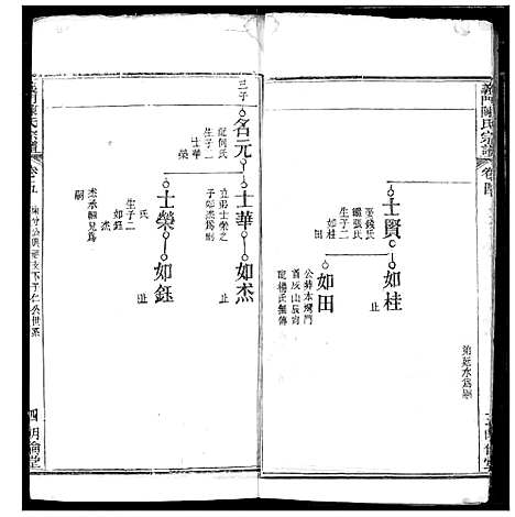 [下载][义门陈氏宗谱]湖北.义门陈氏家谱_六.pdf