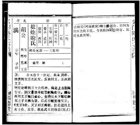 [下载][义门陈氏宗谱]湖北.义门陈氏家谱_一.pdf