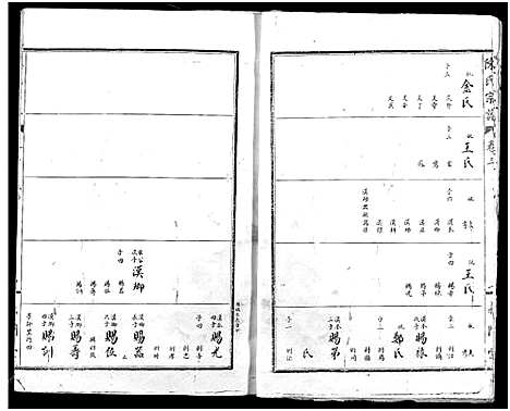 [下载][义门陈氏宗谱]湖北.义门陈氏家谱_一.pdf