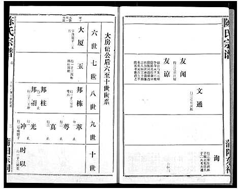 [下载][义门陈氏宗谱]湖北.义门陈氏家谱_四.pdf