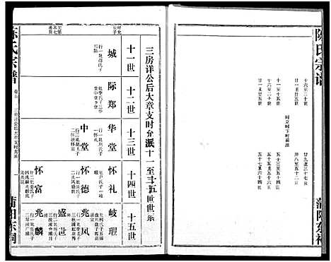 [下载][义门陈氏宗谱]湖北.义门陈氏家谱_八.pdf