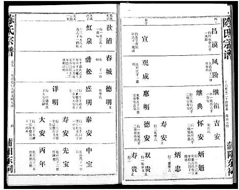 [下载][义门陈氏宗谱]湖北.义门陈氏家谱_八.pdf