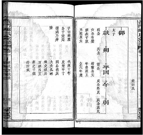 [下载][义门陈氏宗谱_12卷首2卷]湖北.义门陈氏家谱_四.pdf