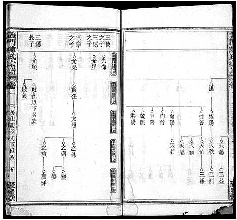 [下载][义门陈氏宗谱_12卷首2卷]湖北.义门陈氏家谱_五.pdf