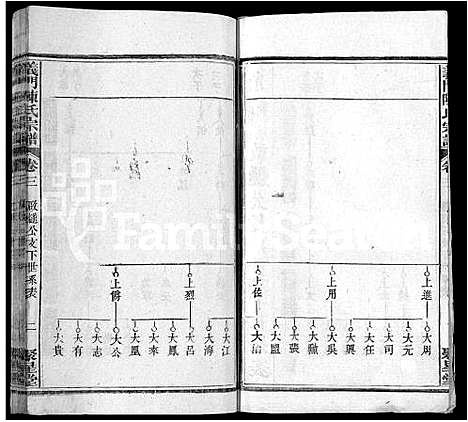 [下载][义门陈氏宗谱_12卷首2卷]湖北.义门陈氏家谱_六.pdf