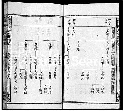 [下载][义门陈氏宗谱_12卷首2卷]湖北.义门陈氏家谱_六.pdf