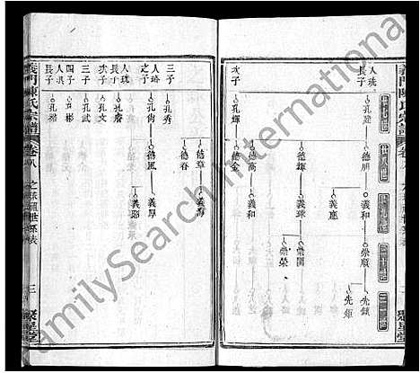 [下载][义门陈氏宗谱_12卷首2卷]湖北.义门陈氏家谱_十一.pdf