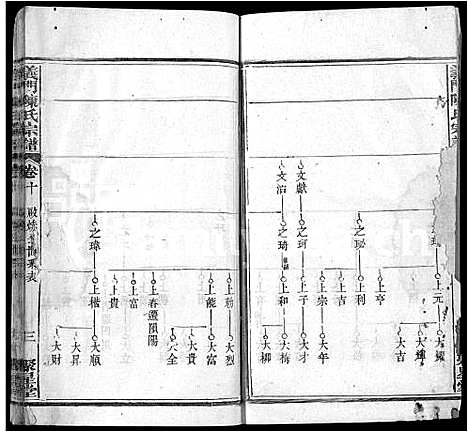 [下载][义门陈氏宗谱_12卷首2卷]湖北.义门陈氏家谱_十三.pdf