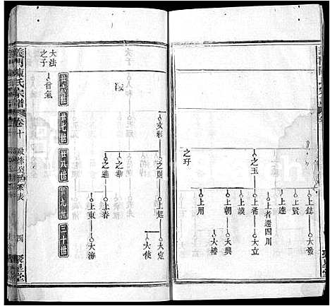 [下载][义门陈氏宗谱_12卷首2卷]湖北.义门陈氏家谱_十三.pdf