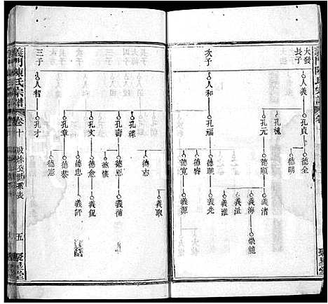 [下载][义门陈氏宗谱_12卷首2卷]湖北.义门陈氏家谱_十三.pdf