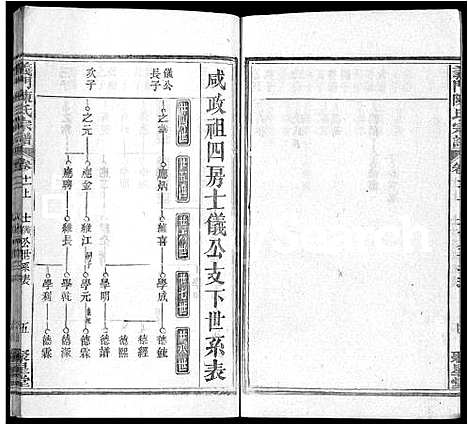 [下载][义门陈氏宗谱_12卷首2卷]湖北.义门陈氏家谱_十四.pdf