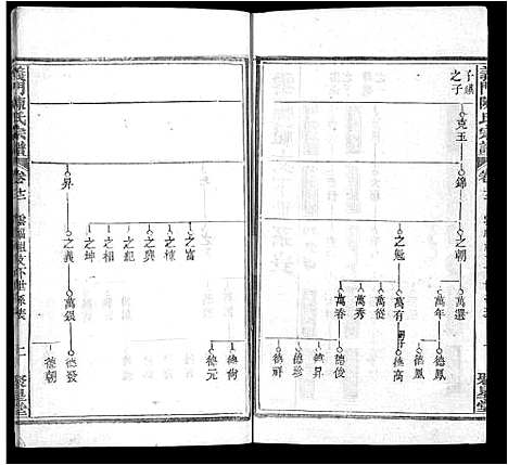 [下载][义门陈氏宗谱_12卷首2卷]湖北.义门陈氏家谱_十五.pdf