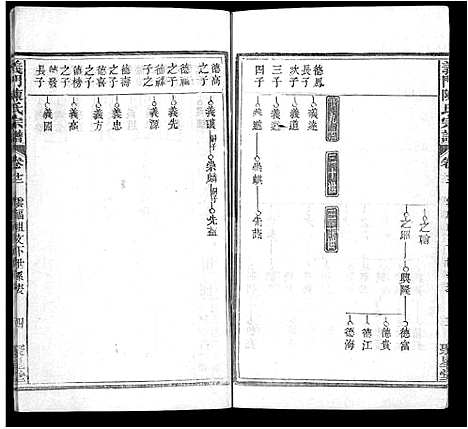 [下载][义门陈氏宗谱_12卷首2卷]湖北.义门陈氏家谱_十五.pdf