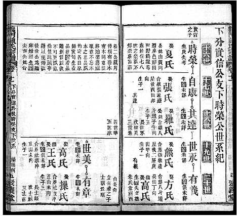 [下载][义门陈氏宗谱_12卷]湖北.义门陈氏家谱_三.pdf