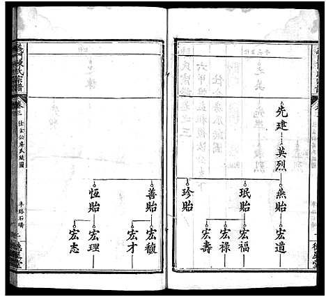 [下载][义门陈氏宗谱_16卷首4卷_陈氏宗谱_义门陈氏宗谱]湖北.义门陈氏家谱_九.pdf