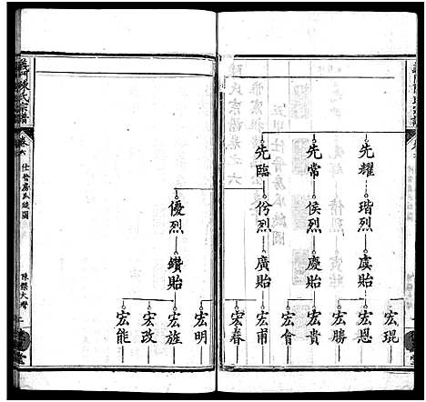 [下载][义门陈氏宗谱_16卷首4卷_陈氏宗谱_义门陈氏宗谱]湖北.义门陈氏家谱_十二.pdf