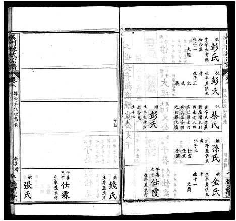 [下载][义门陈氏宗谱_16卷首4卷_陈氏宗谱_义门陈氏宗谱]湖北.义门陈氏家谱_十四.pdf