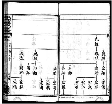 [下载][义门陈氏宗谱_16卷首4卷_陈氏宗谱_义门陈氏宗谱]湖北.义门陈氏家谱_十七.pdf