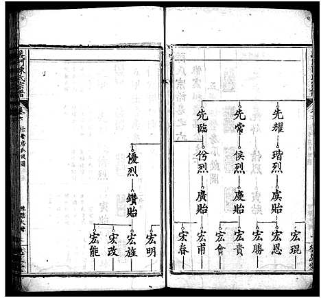 [下载][义门陈氏宗谱_16卷首4卷_陈氏宗谱_义门陈氏宗谱]湖北.义门陈氏家谱_三十一.pdf